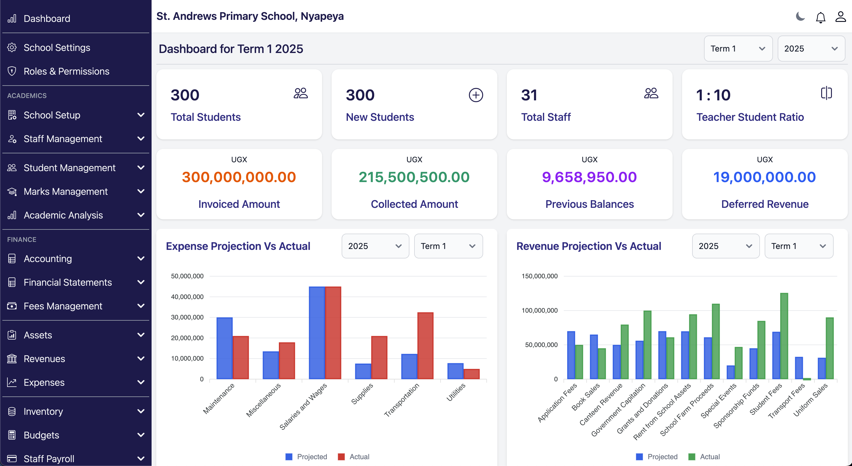 SchoolGaze Dashboard